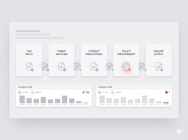 SLF — 파일 보안 게이트웨이