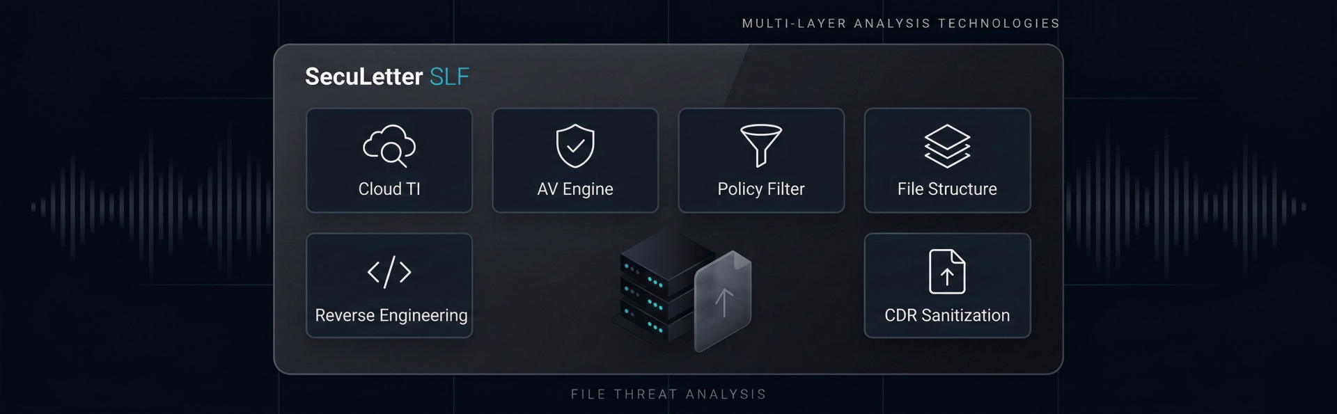 ConTI 위협 인텔리전스 파이프라인 — 데이터 수집, AI 분석, IOC 추출, 분류, 피드 배포