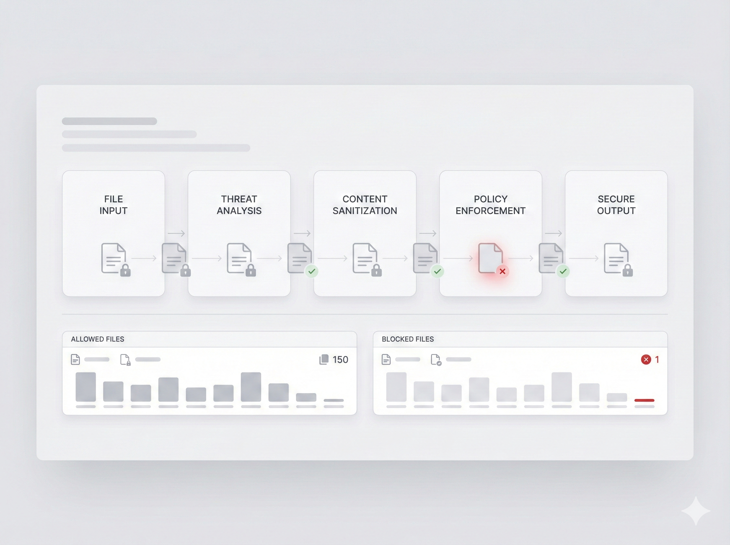 SLF 파일 보안 게이트웨이 대시보드