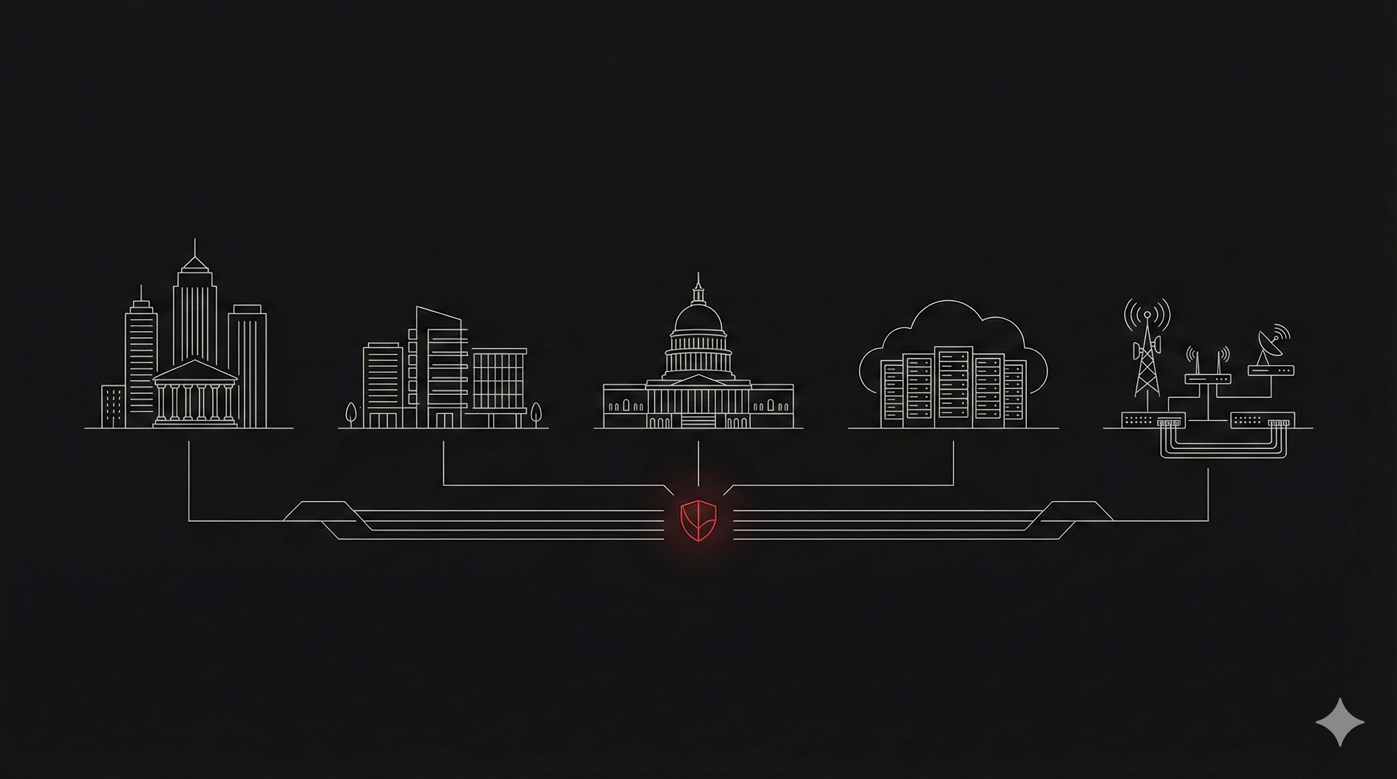 시큐레터가 보호하는 전체 환경 조감도 — 망분리·금융·공공·기업·클라우드